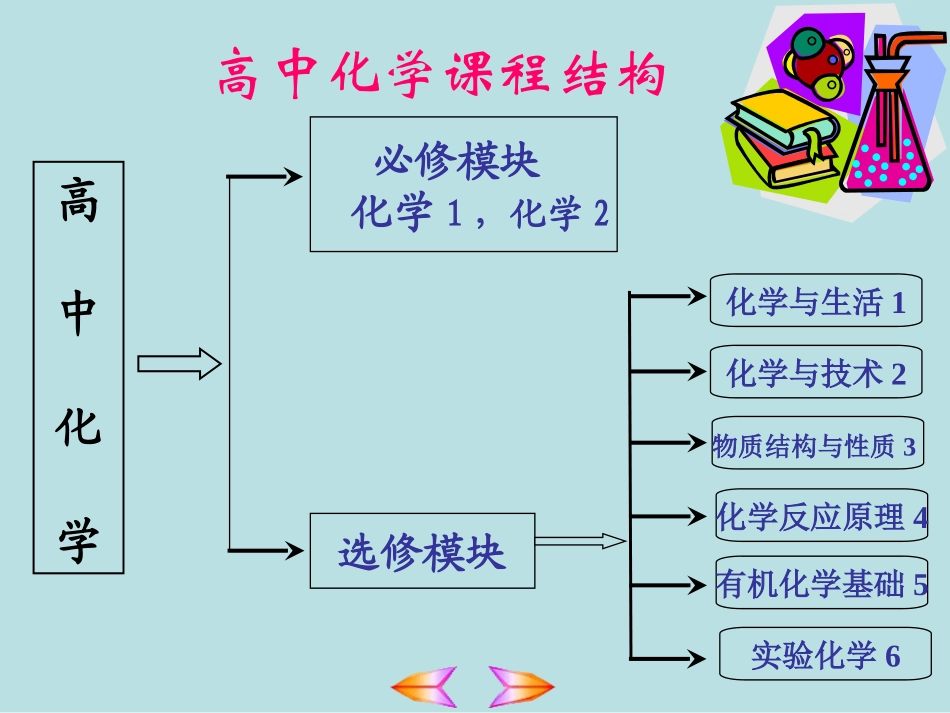 第一节　化学实验基本方法（第1、2、3课时）_第3页