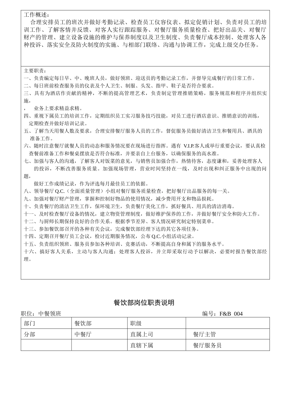 餐饮部岗位职责说明1_第3页