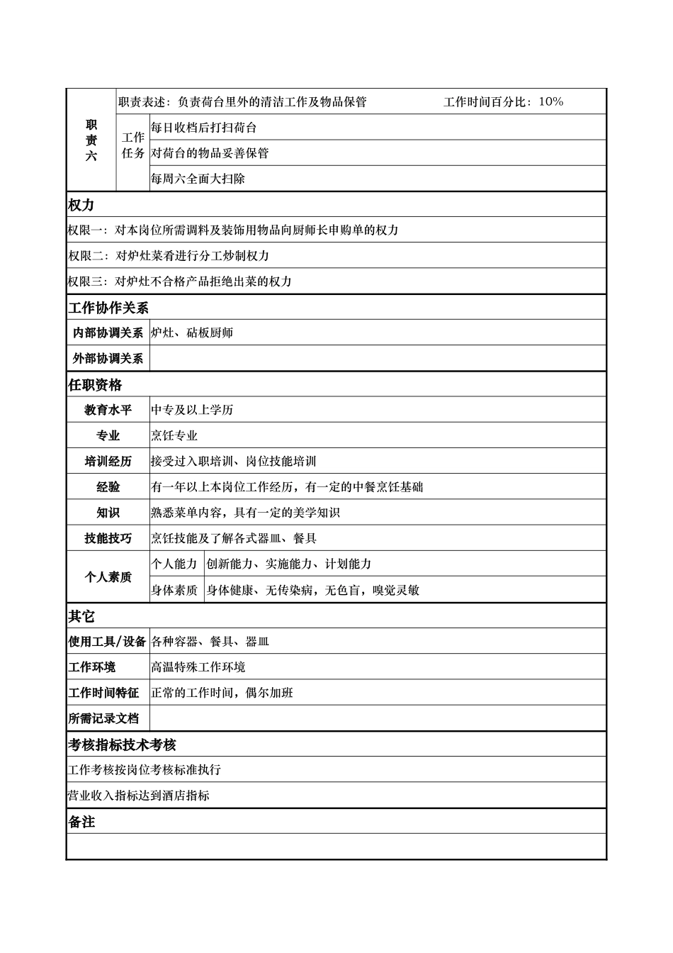 酒店餐饮部打荷岗位说明书_第2页