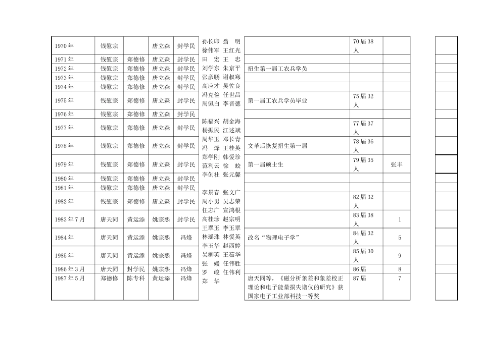 物理电子学(原电真空器件)历史沿革_第2页