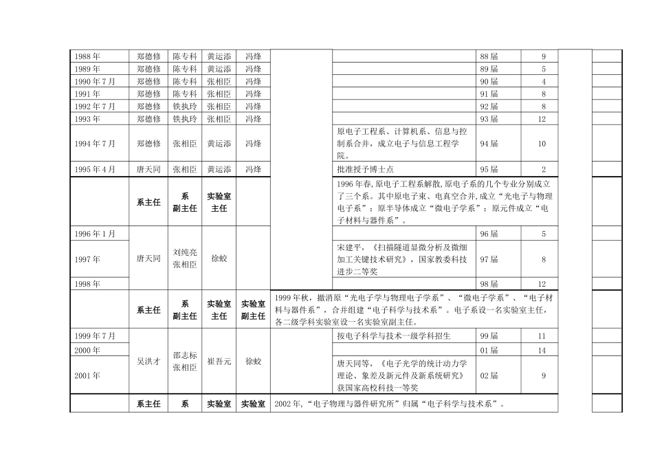 物理电子学(原电真空器件)历史沿革_第3页