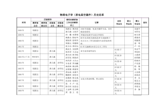 物理电子学(原电真空器件)历史沿革