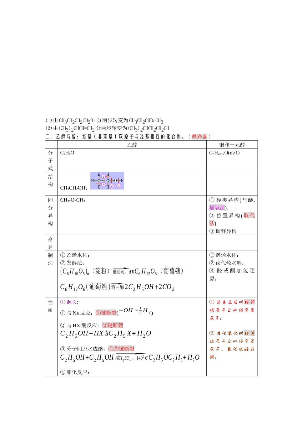 烃的衍生物单元复习教案_第2页