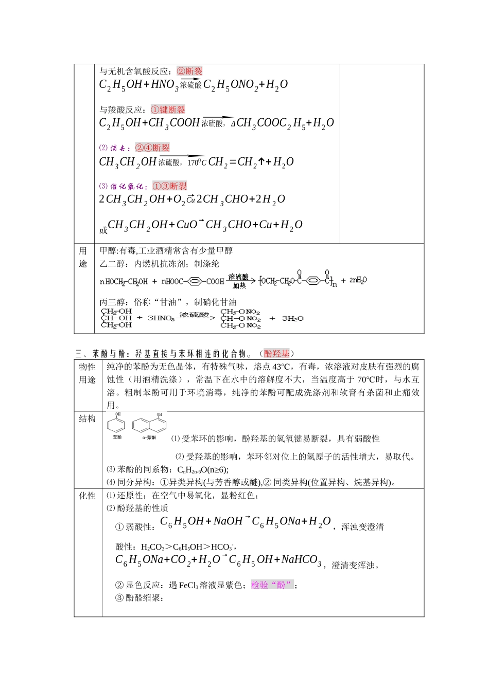 烃的衍生物单元复习教案_第3页