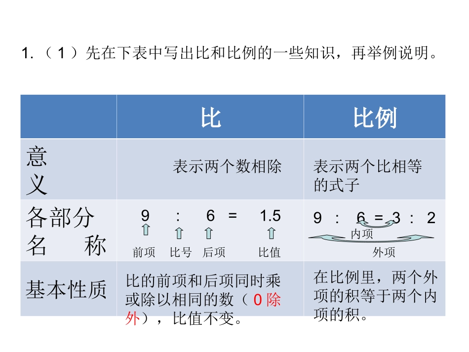 比和比例六年级_第2页