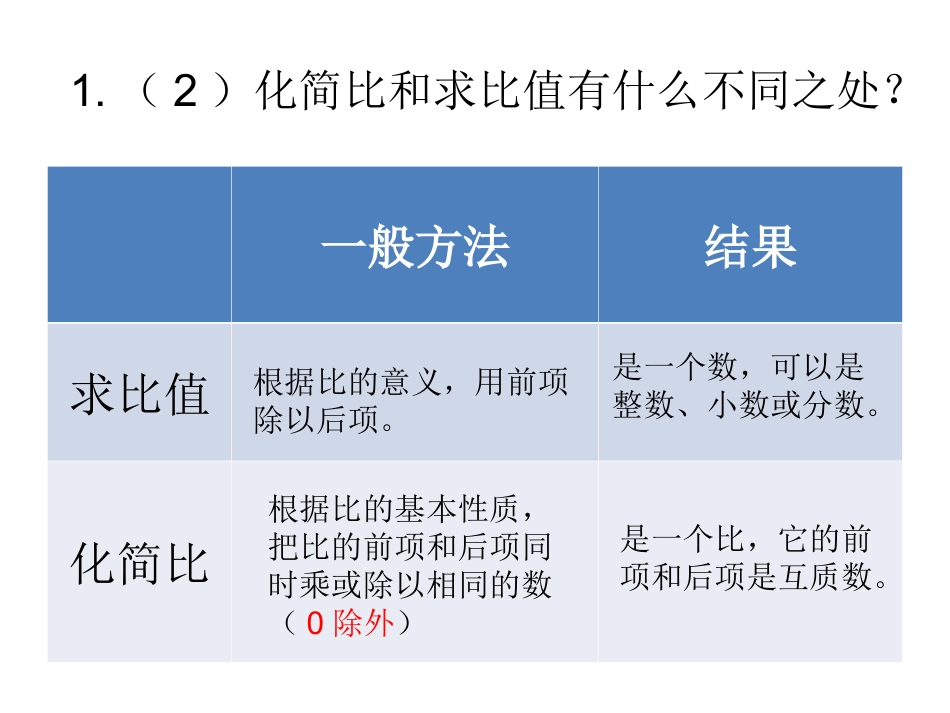 比和比例六年级_第3页