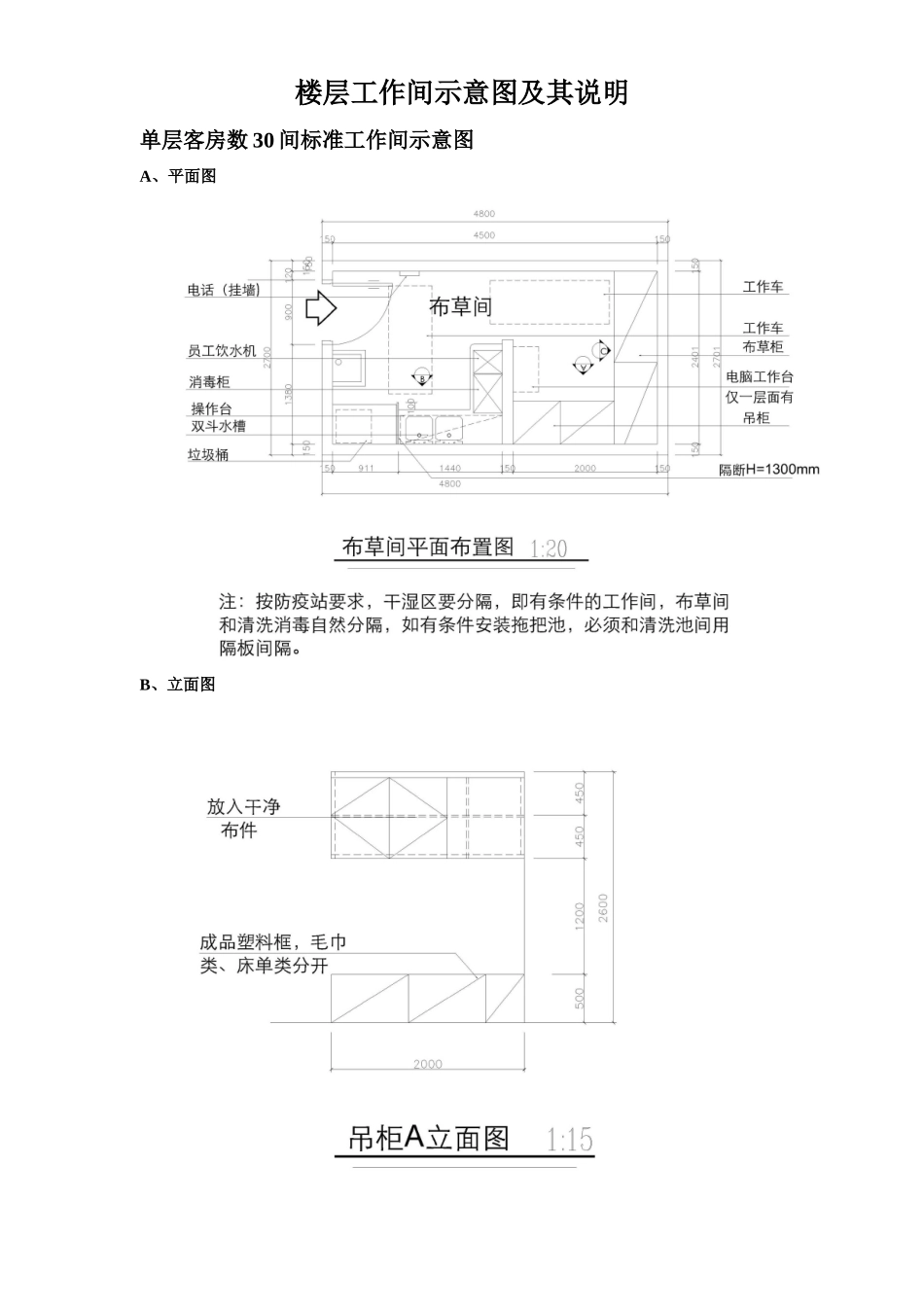 酒店楼层工作间(布草间)通用示意图及说明_第1页