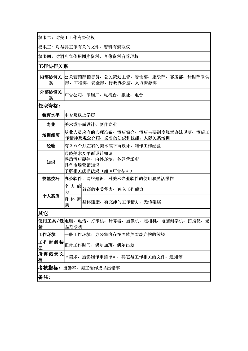 酒店高级美工岗位说明书_第2页