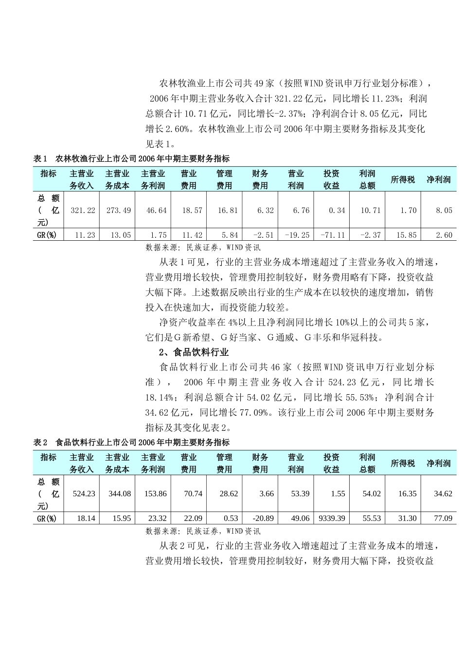 农业食品饮料行业季度投资策略研究(DOC 5)_第3页