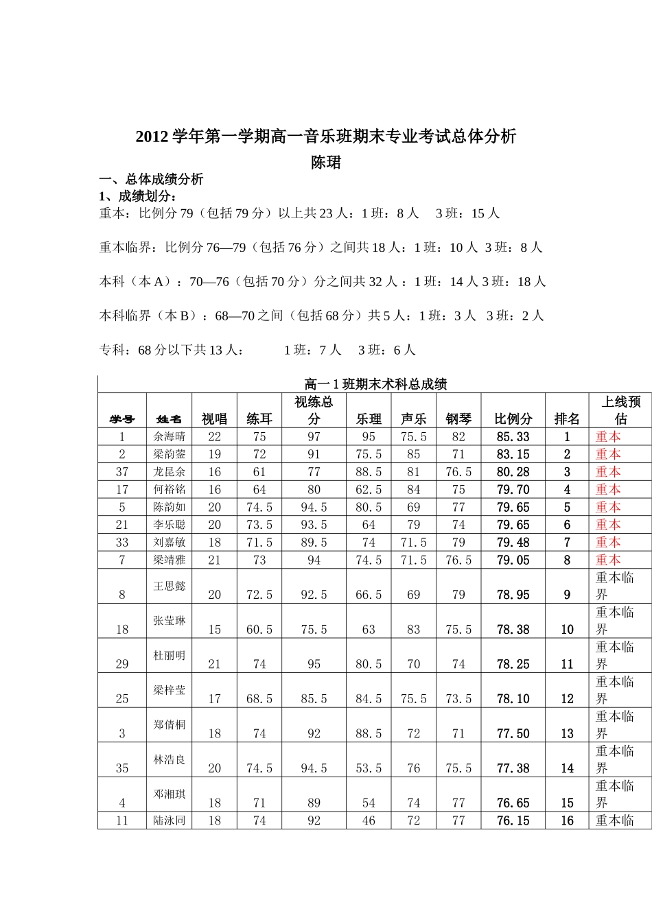2012学年第一学期高一音乐班期末专业总结_第2页
