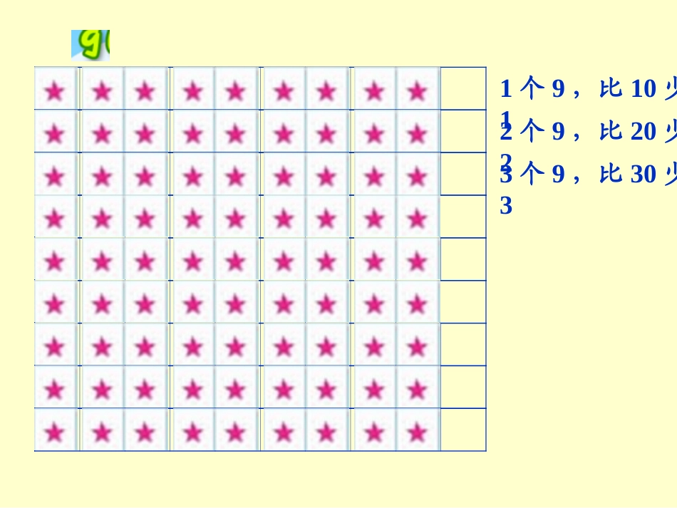 苏教版数学二年级上册：9的乘法口诀和用口诀求商+课件（共12张PPT） (2)_第3页