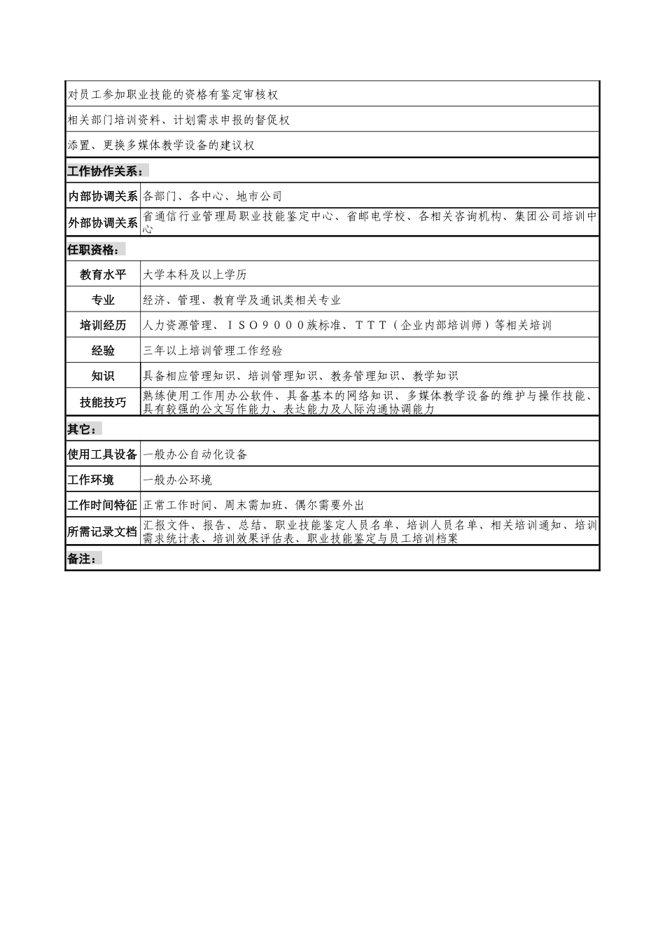 通信行业-培训中心-职业技能鉴定主管岗位说明书_第2页