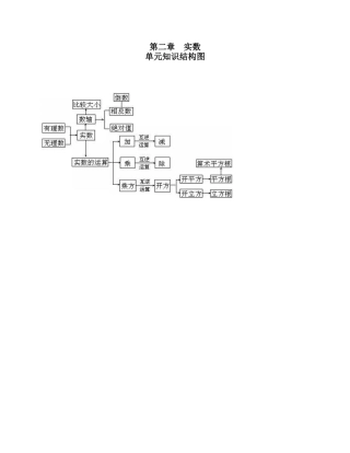 第二章实数知识结构图MicrosoftOfficeWord2007文档