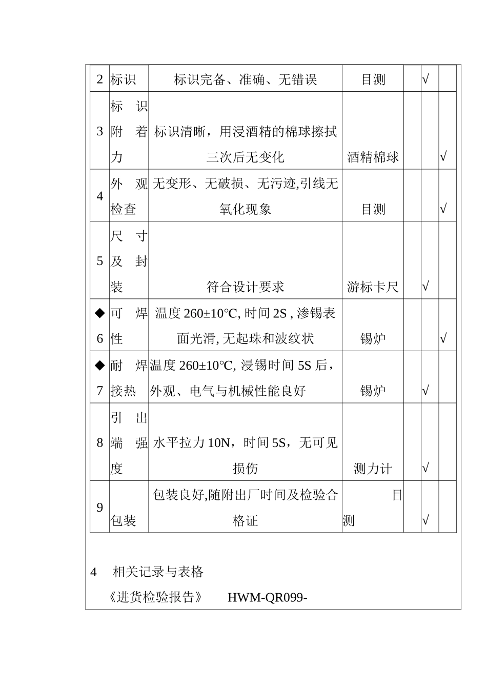 某电子公司进货检验规范作业指导书（防雷击管）_第3页