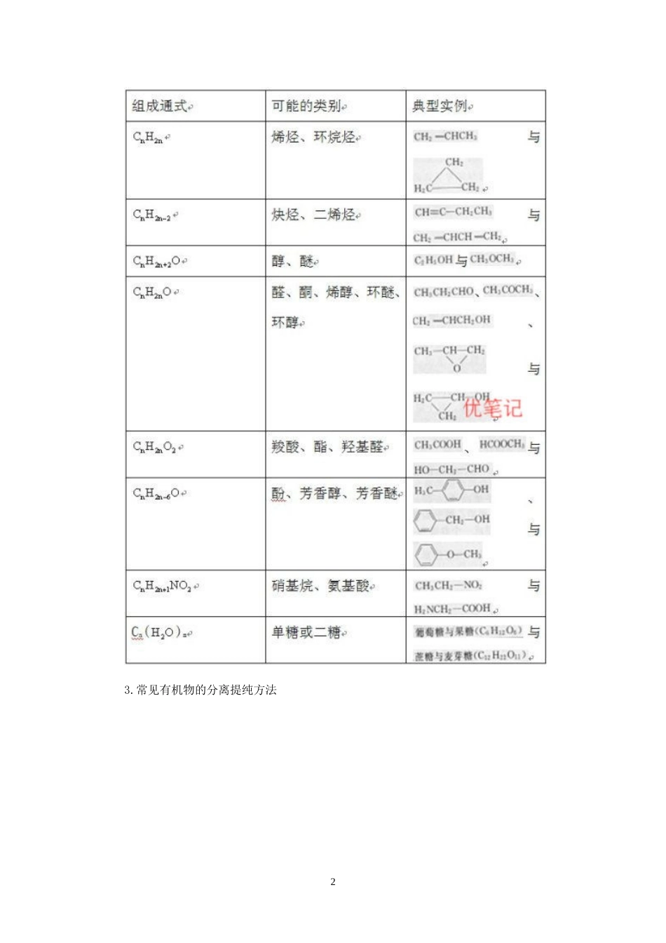 有机化学规律方法总结_第2页