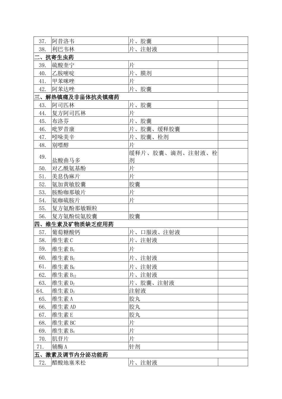 河北省个人设置门诊部、诊所等医疗机构常用和急救药品目录（试行_第2页