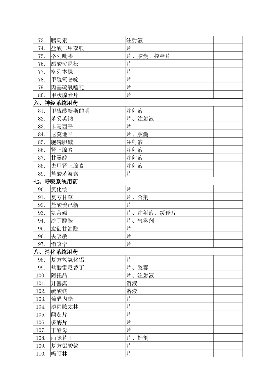 河北省个人设置门诊部、诊所等医疗机构常用和急救药品目录（试行_第3页