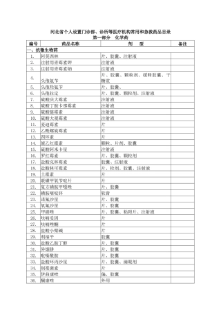 河北省个人设置门诊部、诊所等医疗机构常用和急救药品目录（试行