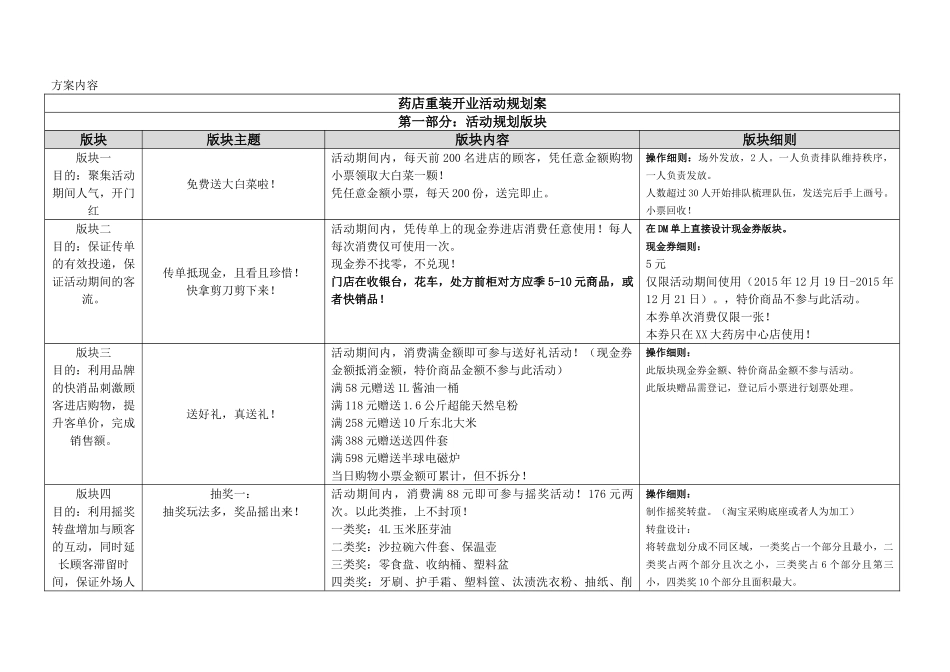 药店重装开业活动策划方案(DOC8页)_第1页