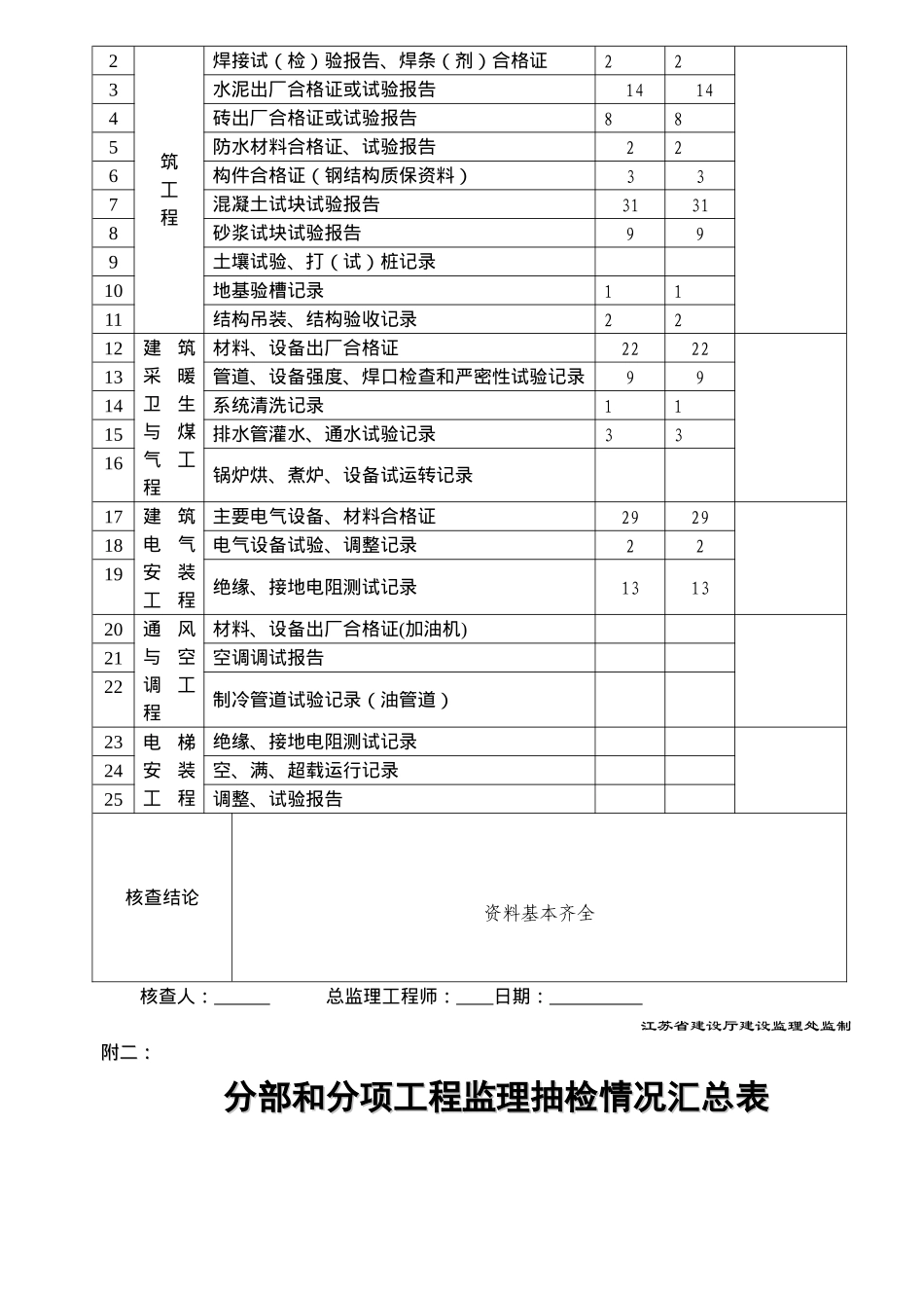 有限公司厂房工程竣工预验收质量评估报告(doc9)(1)_第3页