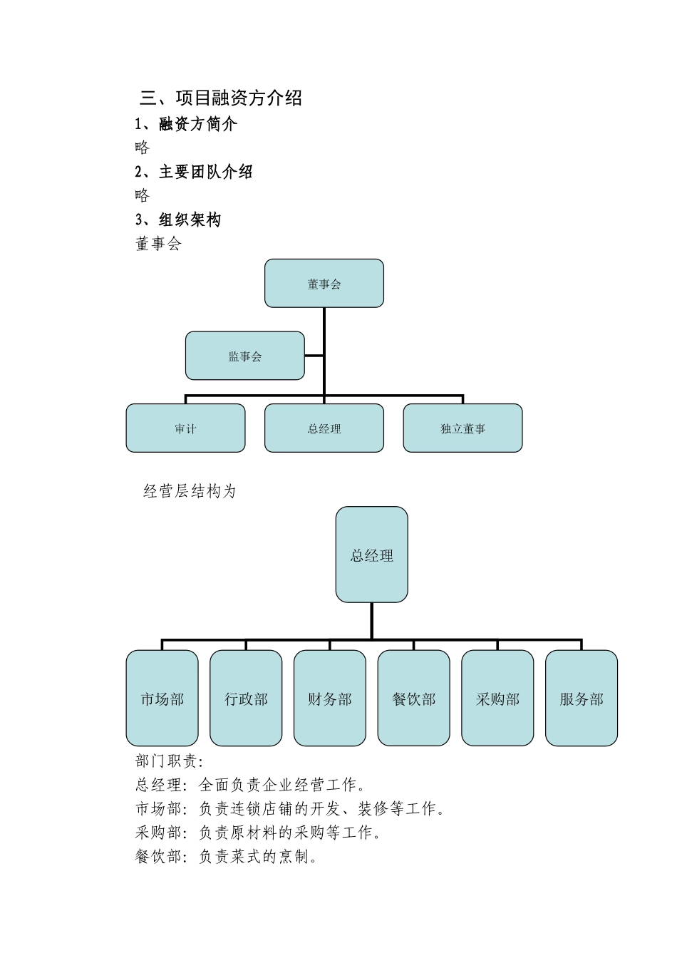 源生态绿色概念食品餐饮连锁店商业计划书(DOC18页)_第3页