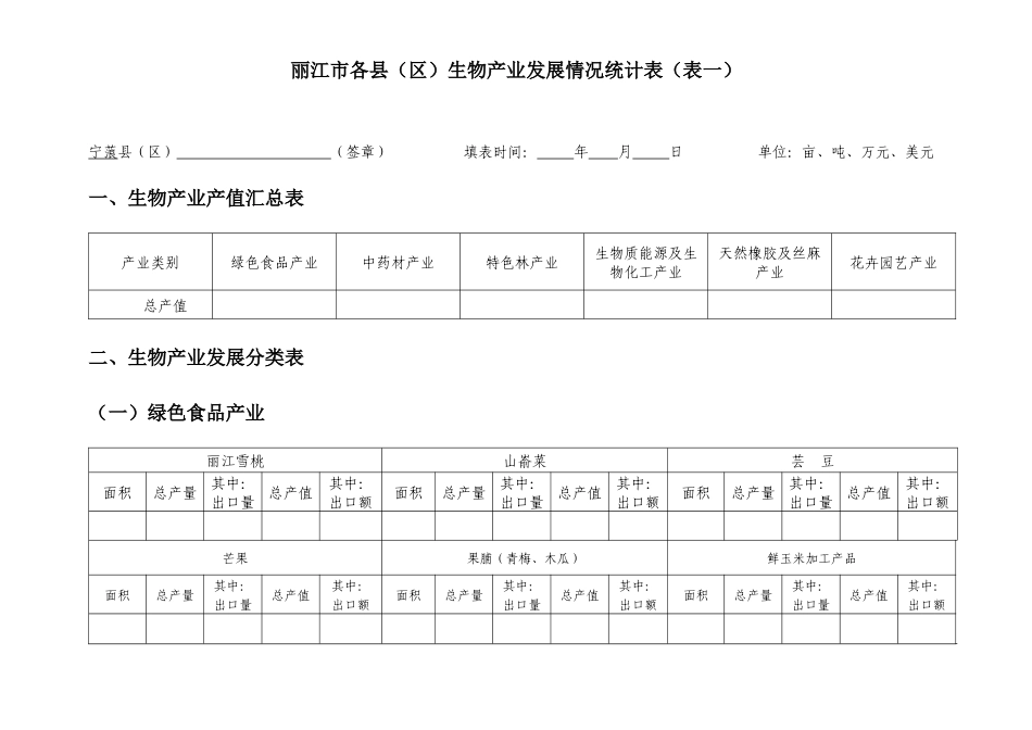 丽江市各县(区)生物产业发展情况统计表(表一)_第1页