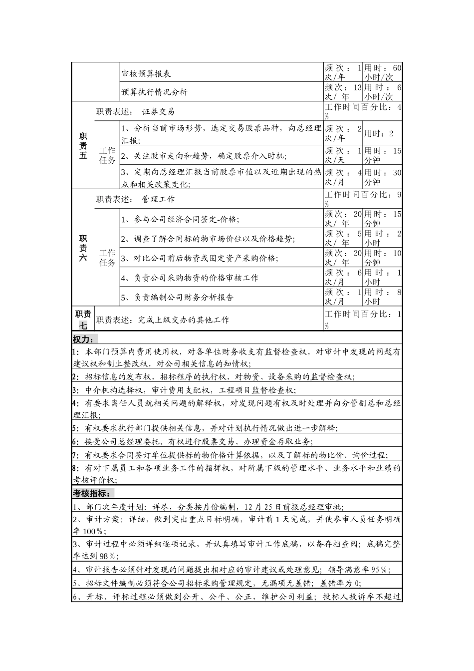 某啤酒企业财务部副部长岗位说明书._第2页