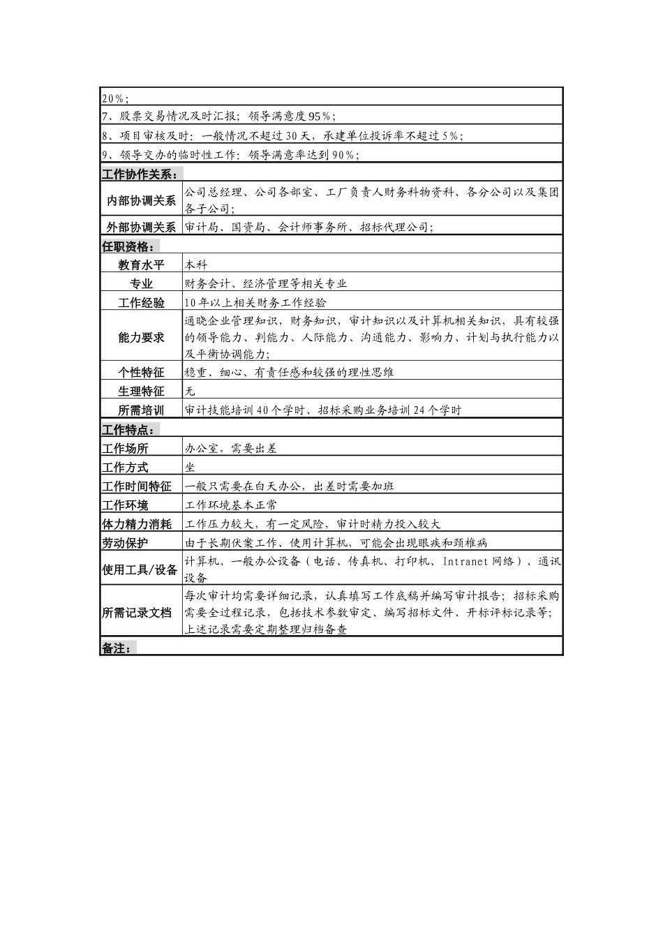 某啤酒企业财务部副部长岗位说明书._第3页
