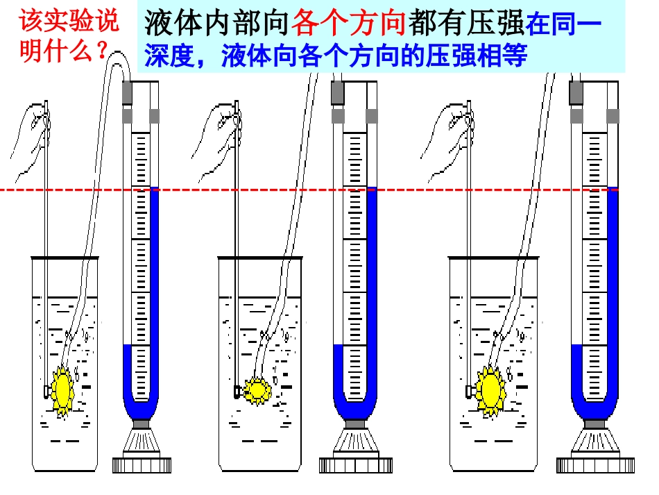 液体压强课件第2课时_第2页