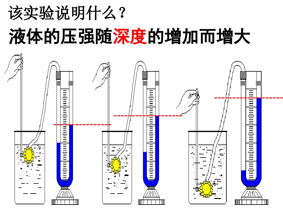 液体压强课件第2课时_第3页