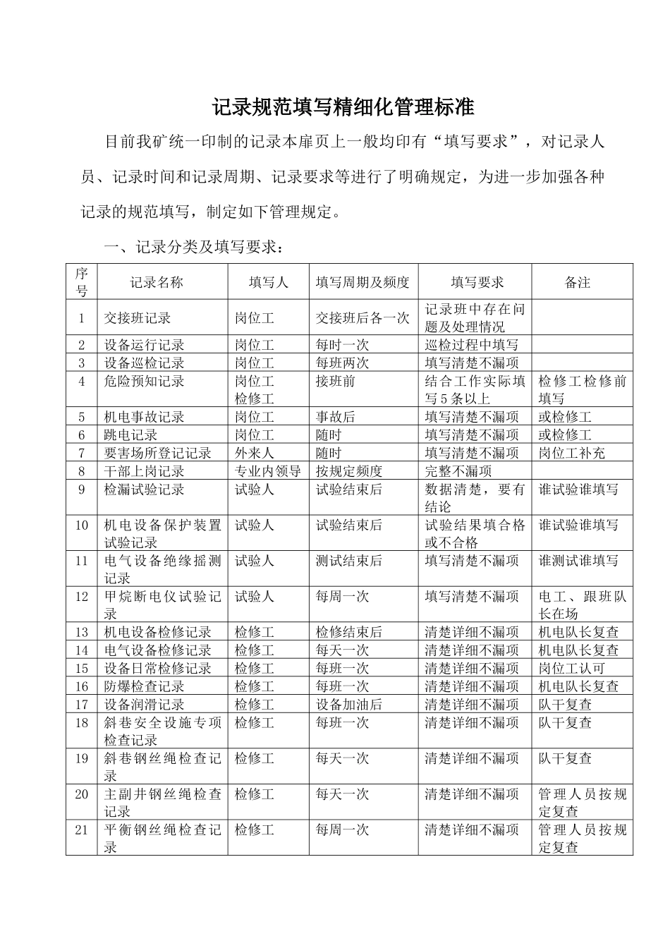 车集煤矿机电运输精细化管理标准_第2页