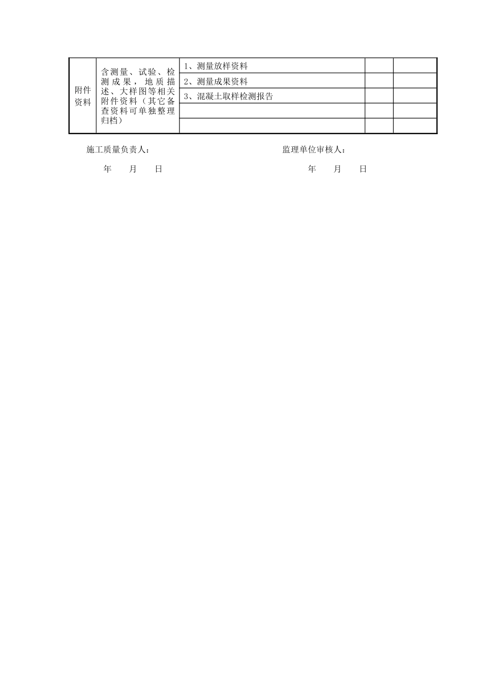 混凝土单元工程表格_第2页