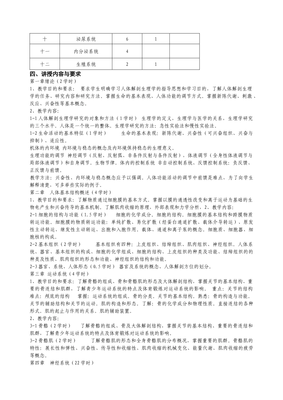 人体解剖生理学课程教学大纲(生物科学专业)_第2页
