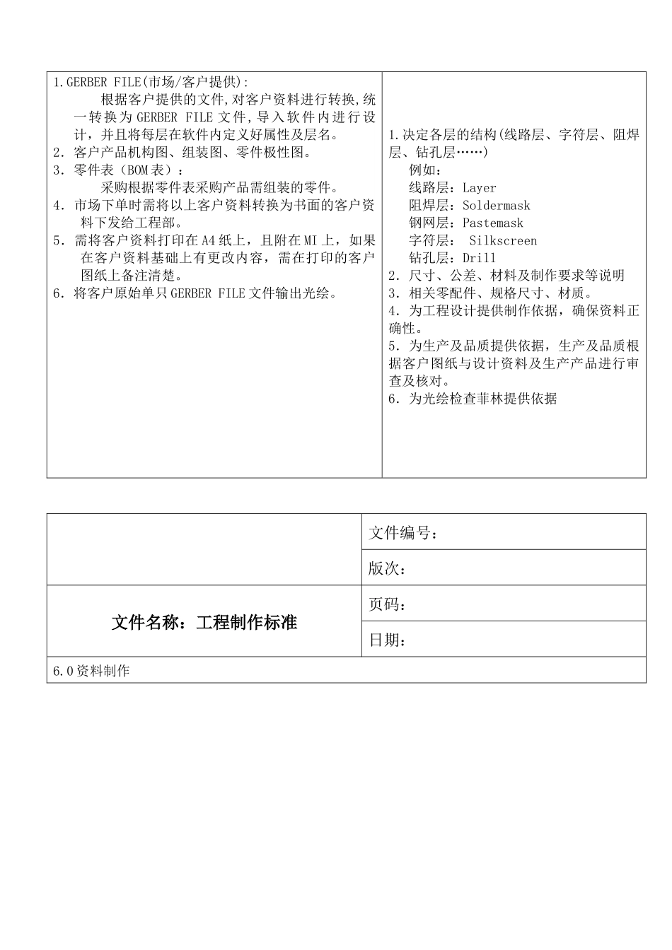 FPC工程资料制作标准_第3页