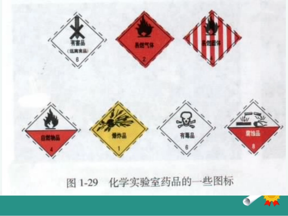 课题3_走进化学实验室_第3页