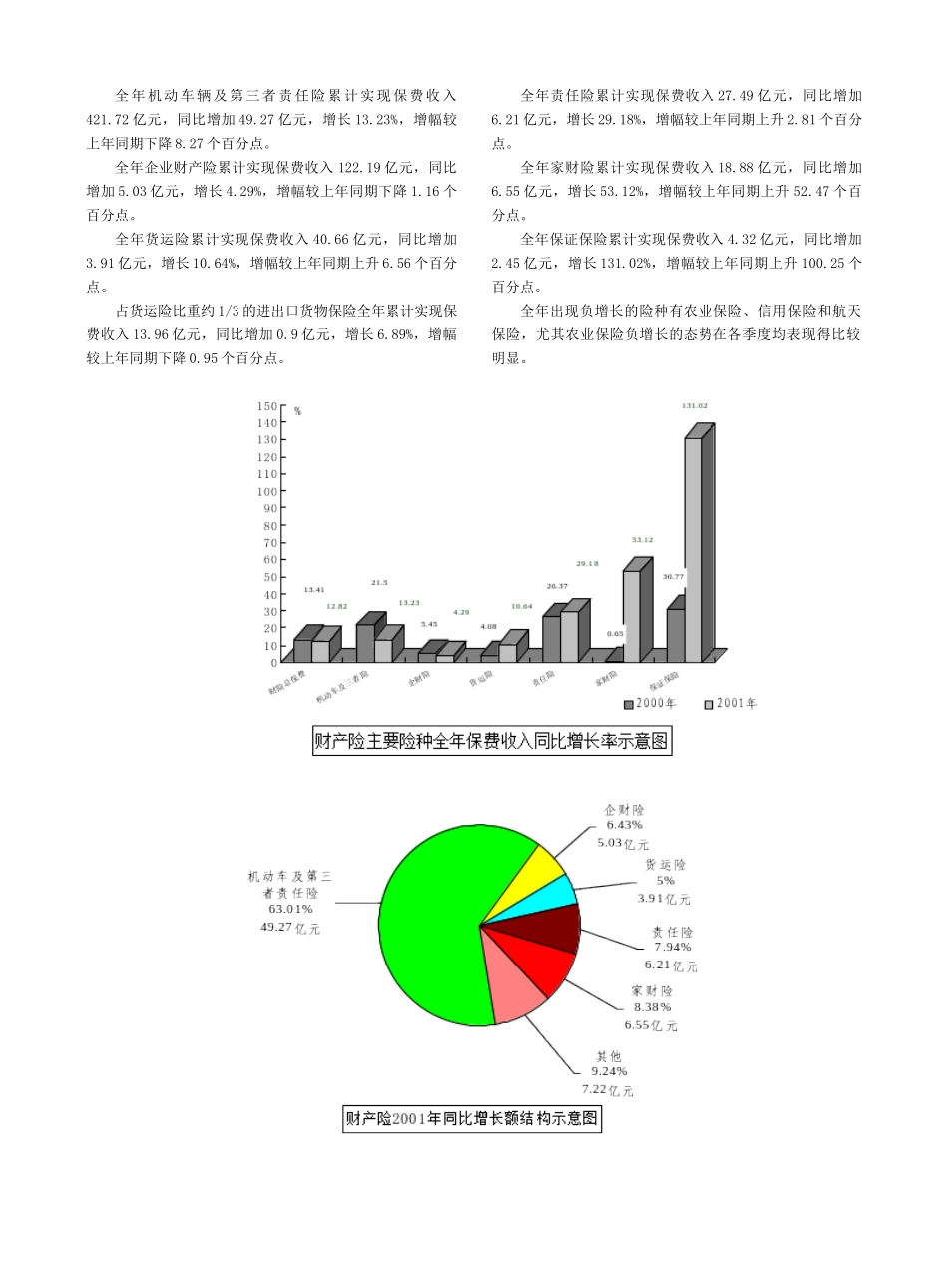 中国保险业经营状况分析_第2页