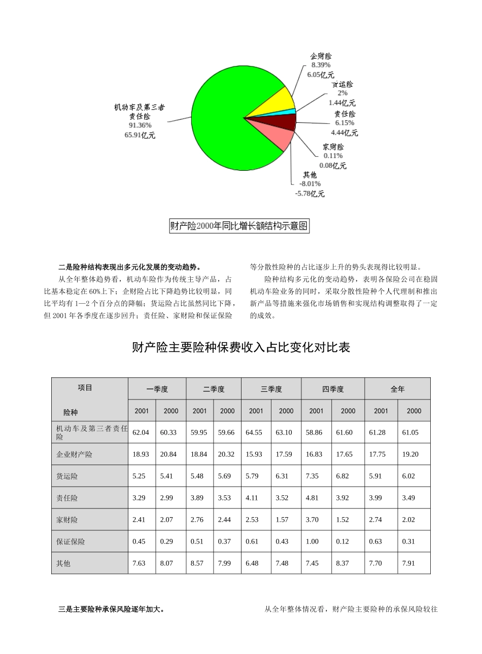 中国保险业经营状况分析_第3页