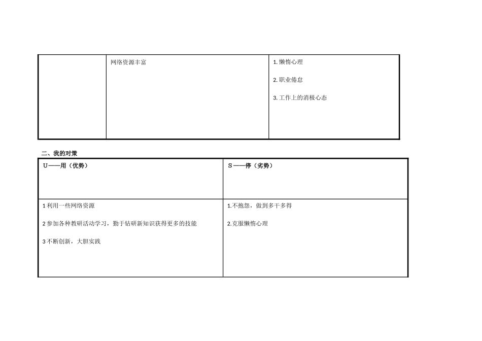 我的个人自我分析SWOT表 (3)_第2页