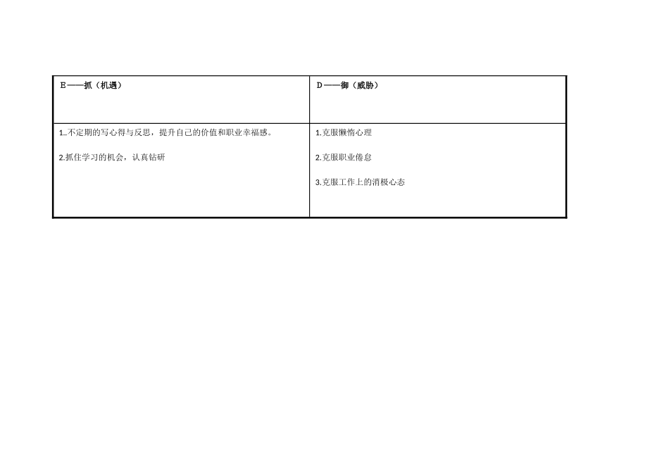 我的个人自我分析SWOT表 (3)_第3页