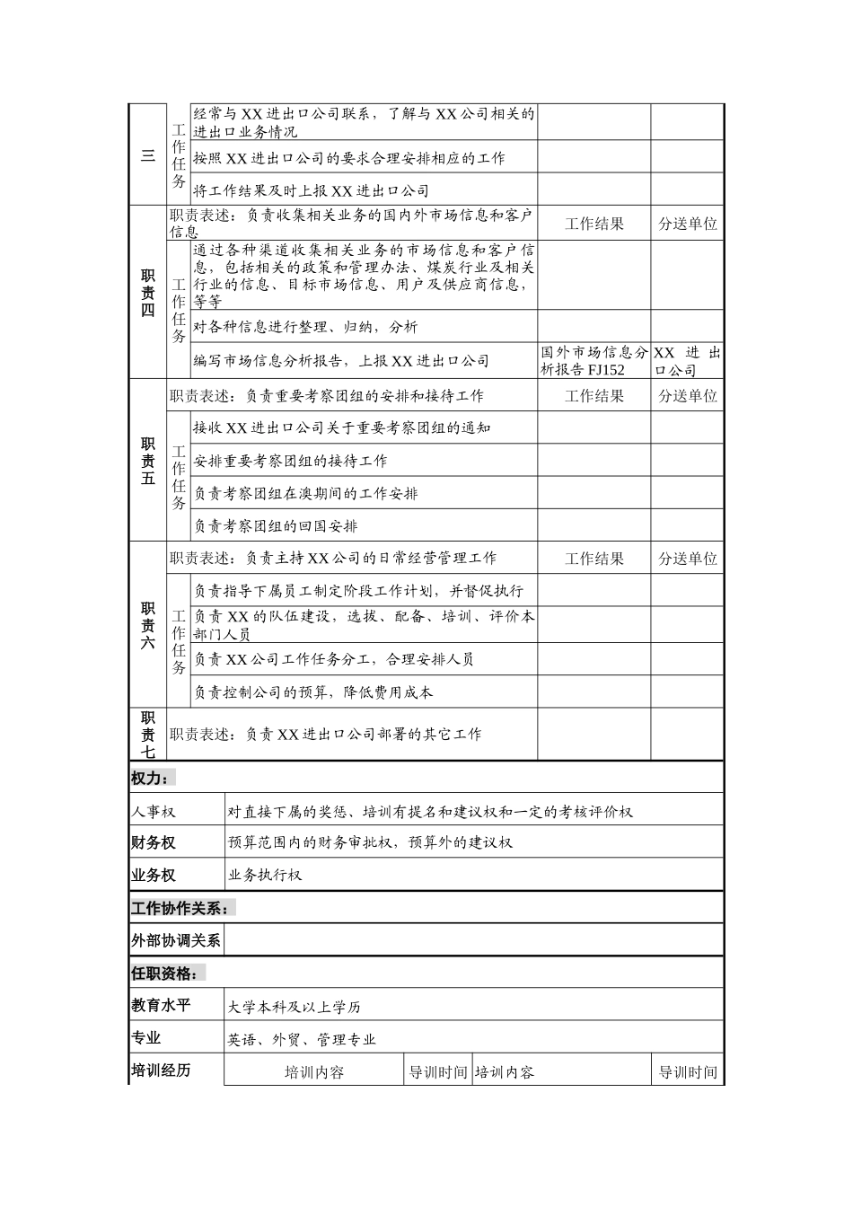 煤炭行业-集团公司-驻外首席代表岗位说明书_第2页