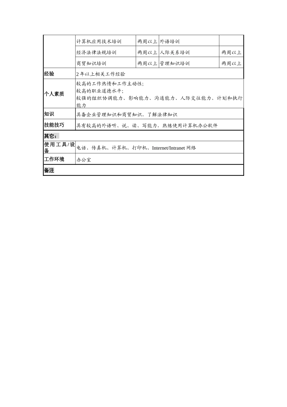 煤炭行业-集团公司-驻外首席代表岗位说明书_第3页