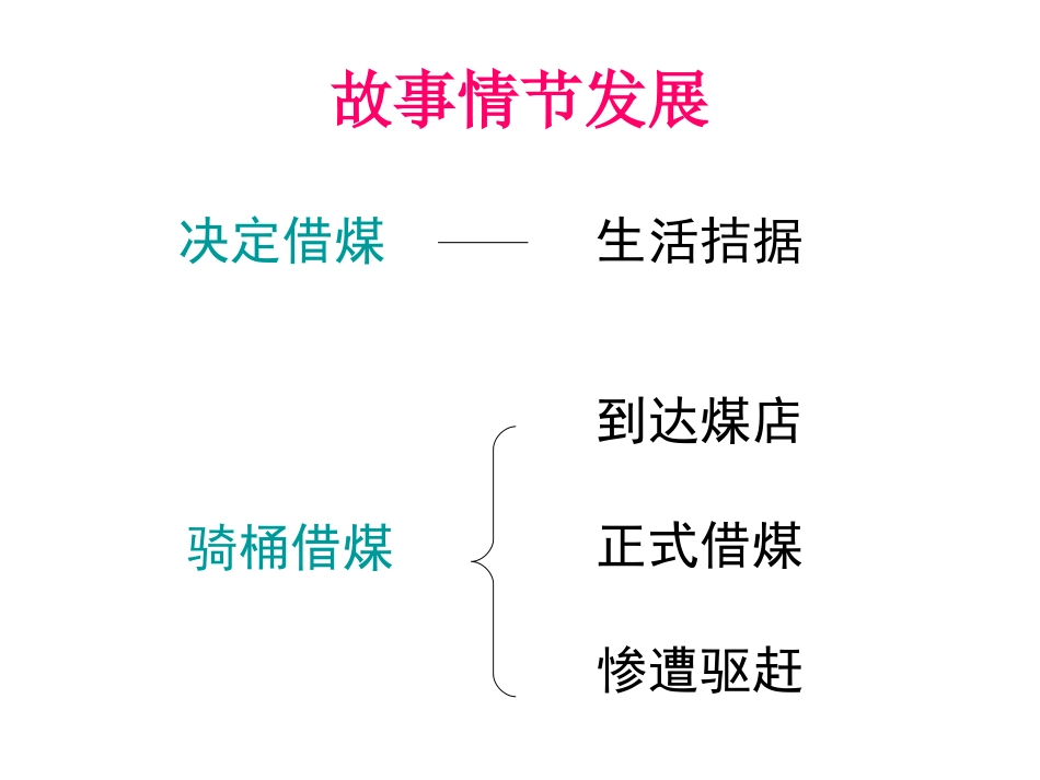 《骑桶者》PPT1_第3页