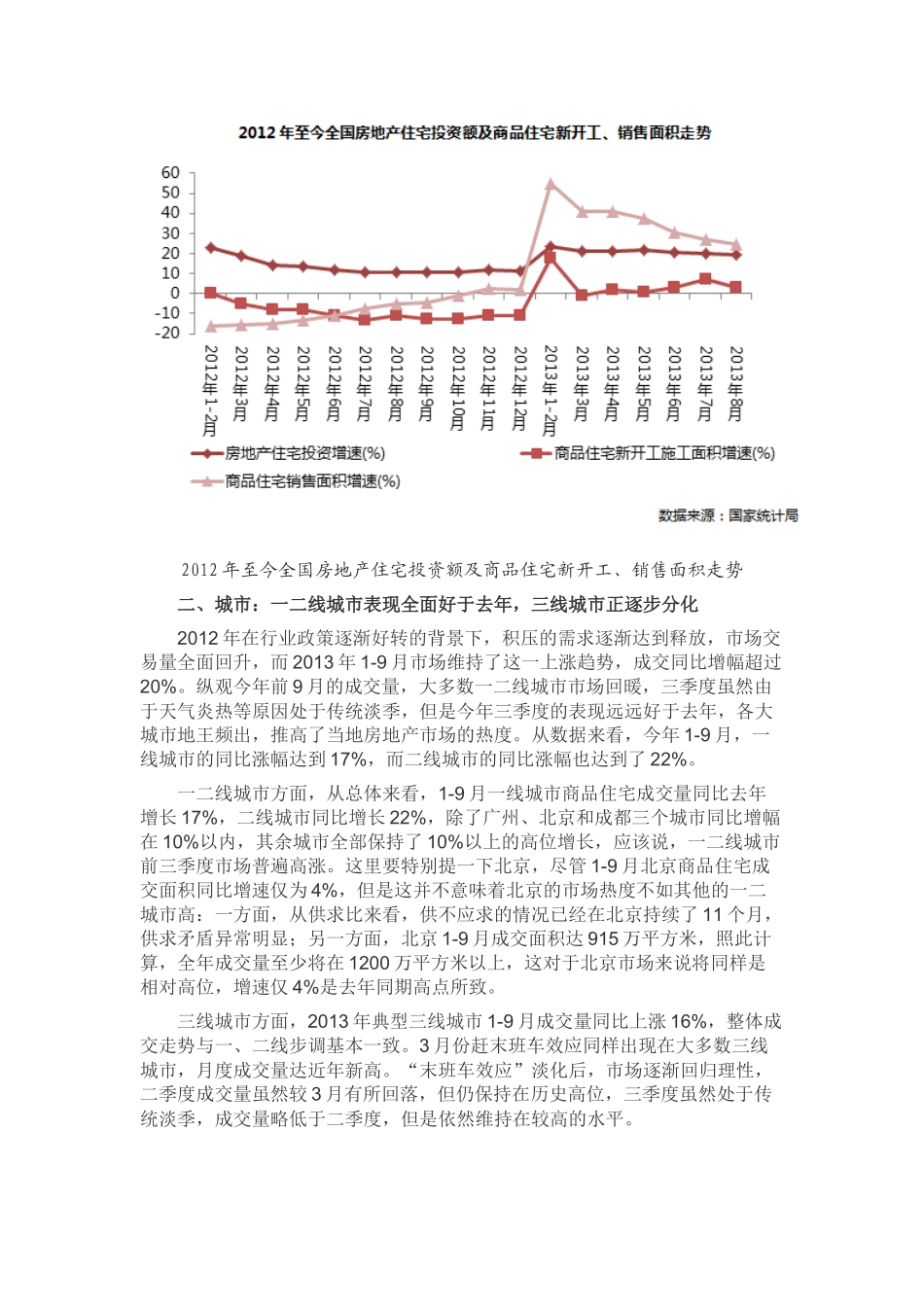 XXXX年前三季度中国商业地产发展情况(完整版)_第3页
