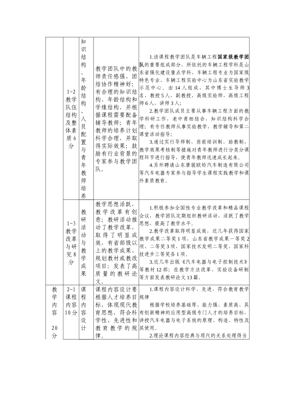 汽车电器与电子技术课程自我评价_第2页