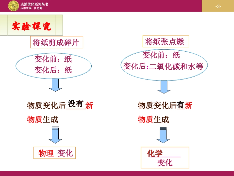 物质的变化和性质二_第3页