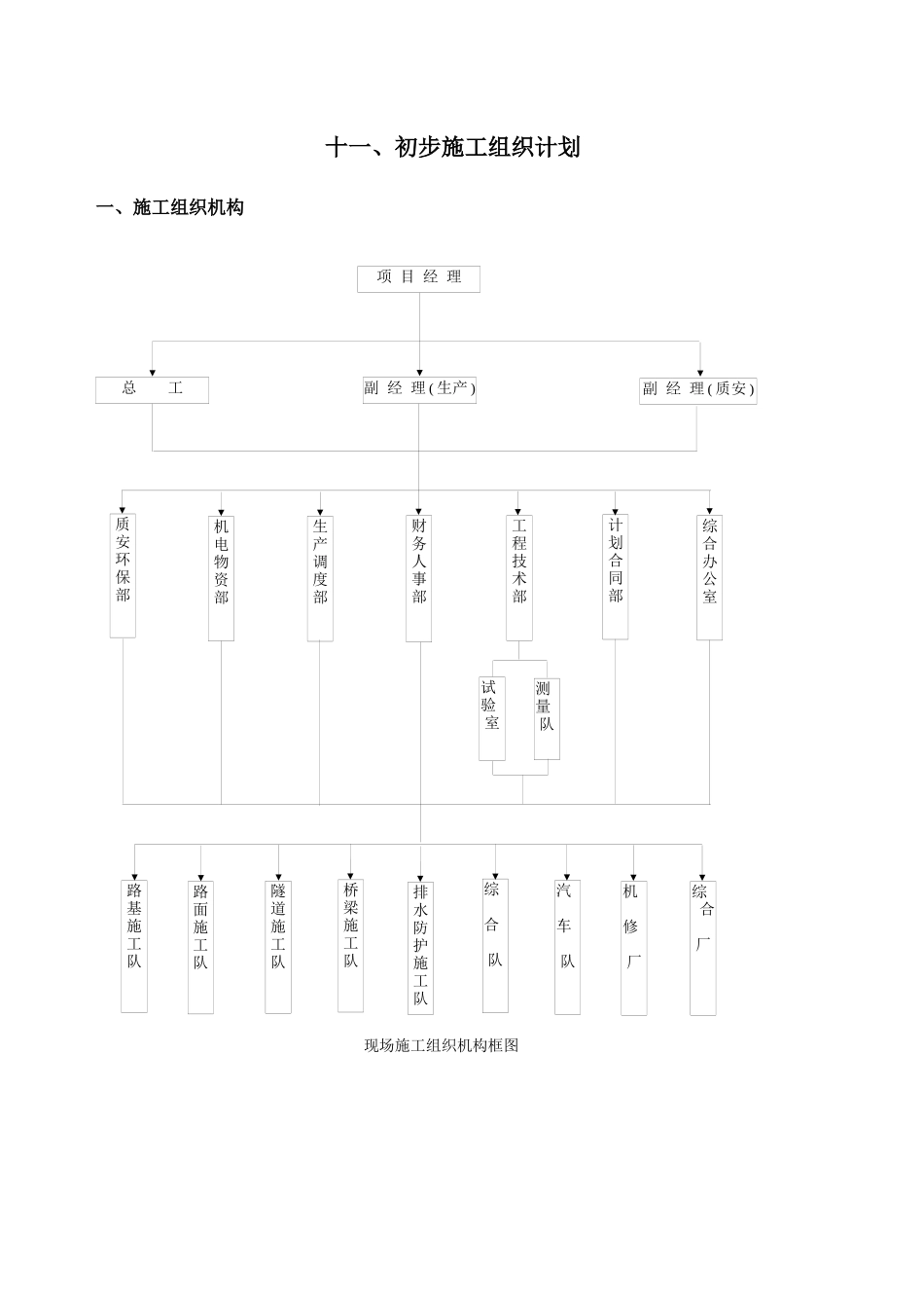 贵州省大兴(湘黔界)至思南高速公路土建工程初步施工组织设计_第1页