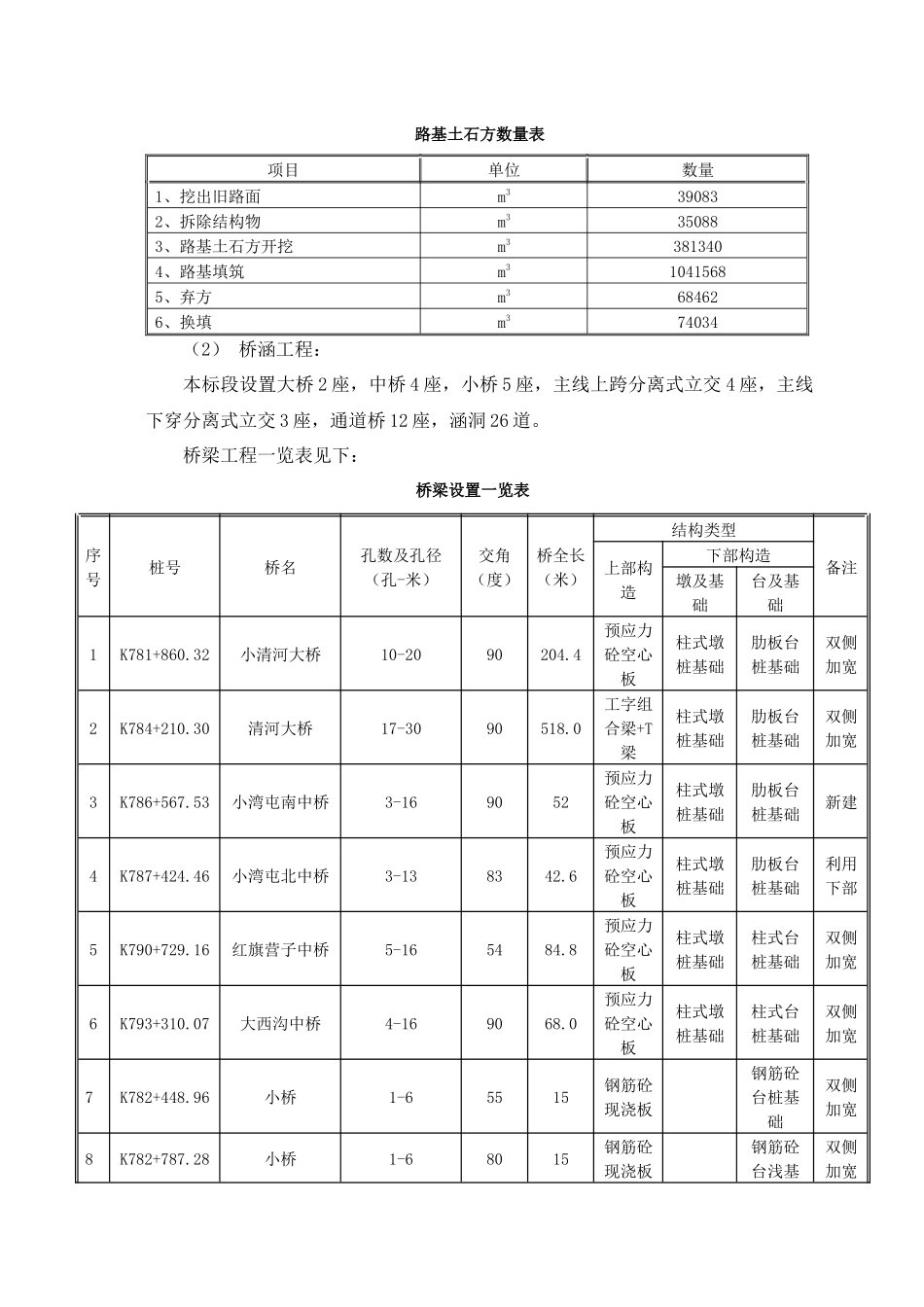 公路改扩建工程施工组织设计_第3页