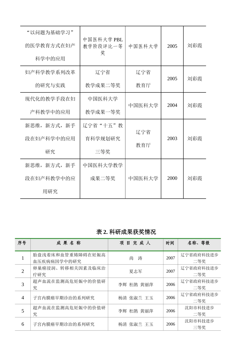 全国医药类专业精品课程自评报告_第2页