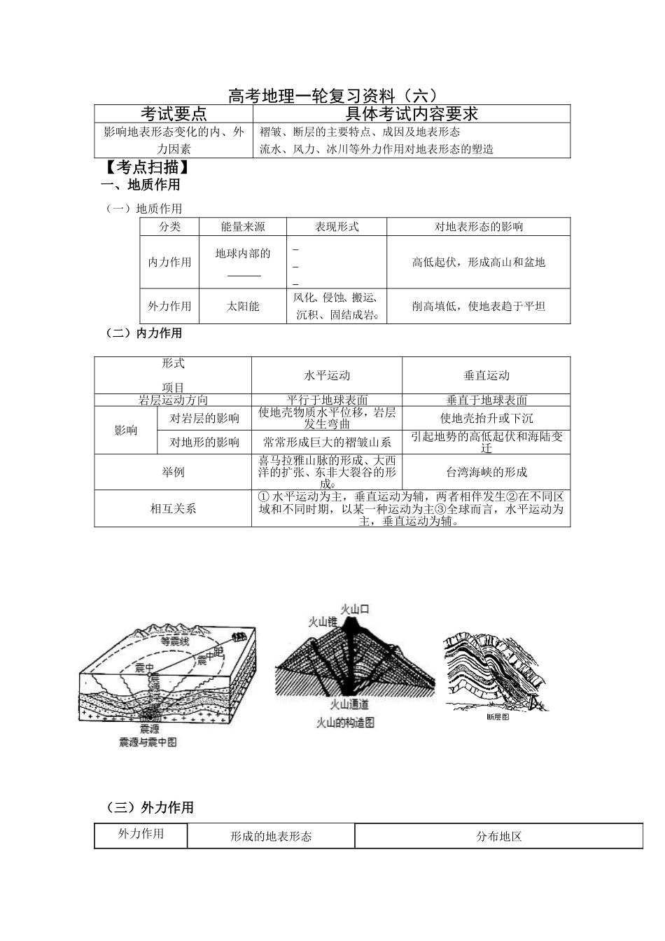 高考地理一轮复习资料（六）_第1页