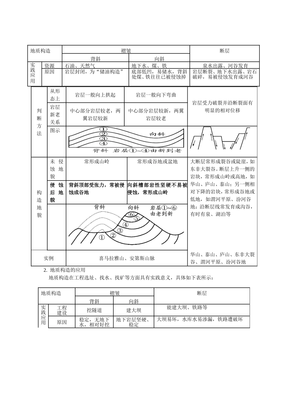 高考地理一轮复习资料（六）_第3页